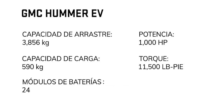 HUMMER EV PICKUP 2025 Especificaciones